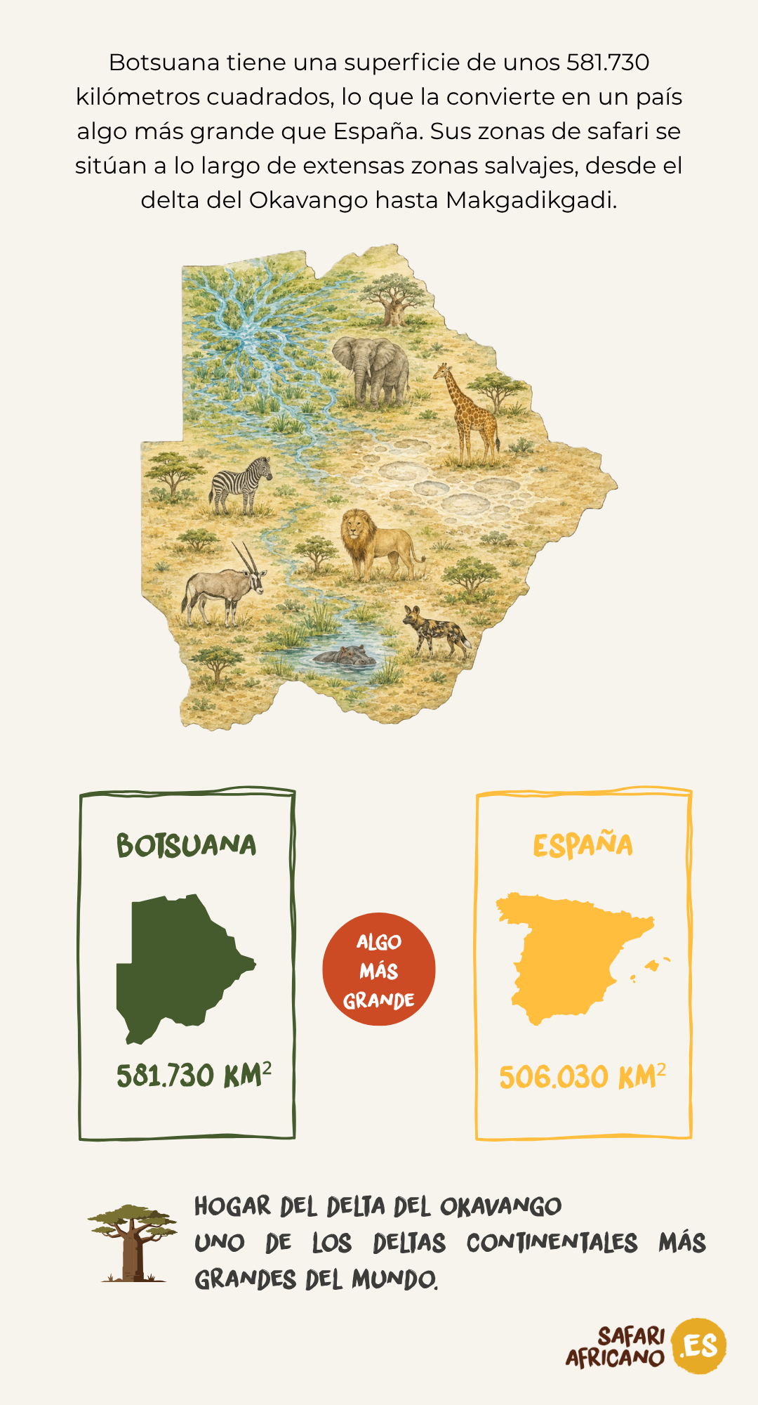 Comparación del tamaño de Botsuana y España: Botsuana tiene una superficie de 581.730 km², algo mayor que España, con 506.030 km².