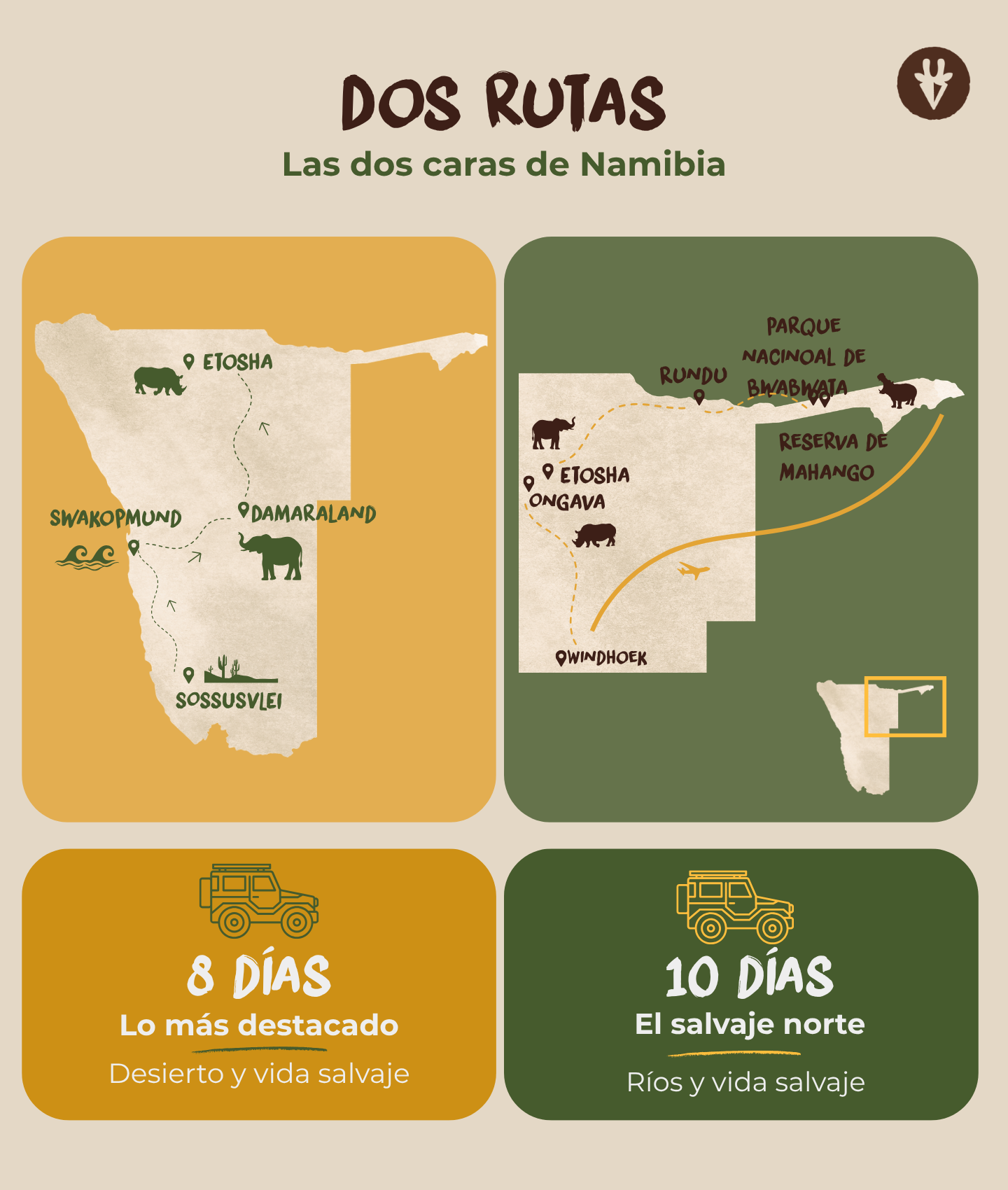 Dos itinerarios, dos caras de Namibia: imagen que muestra 2 circuitos posibles para un primer safari en Namibia