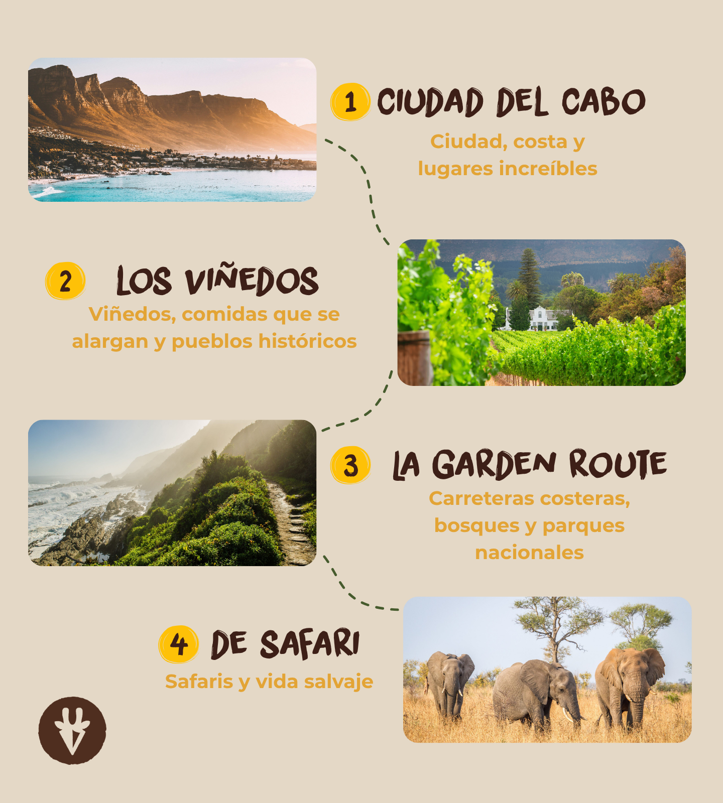 Un típico viaje por Sudáfrica que recorre Ciudad del Cabo, los viñedos, la Ruta Jardín y termina con un safari.